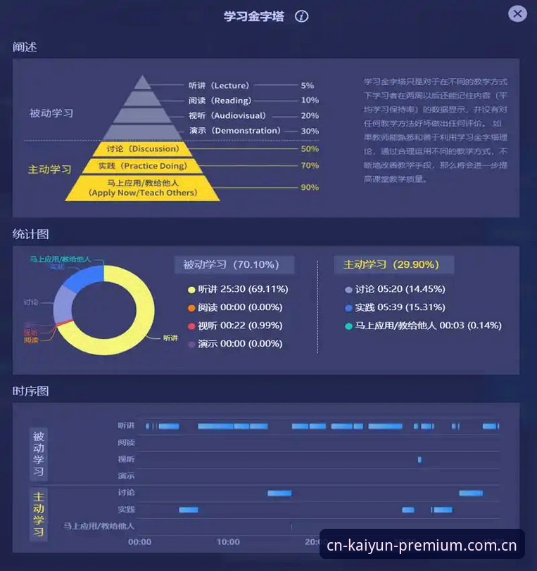 蓝标版CN赛事数据教程深度分析：从“看直播”到“读数据”的实用转型